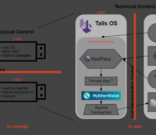 Tomshwom’s Advanced Crypto Security Guide (Part 3) – Creating a Secure Wallet